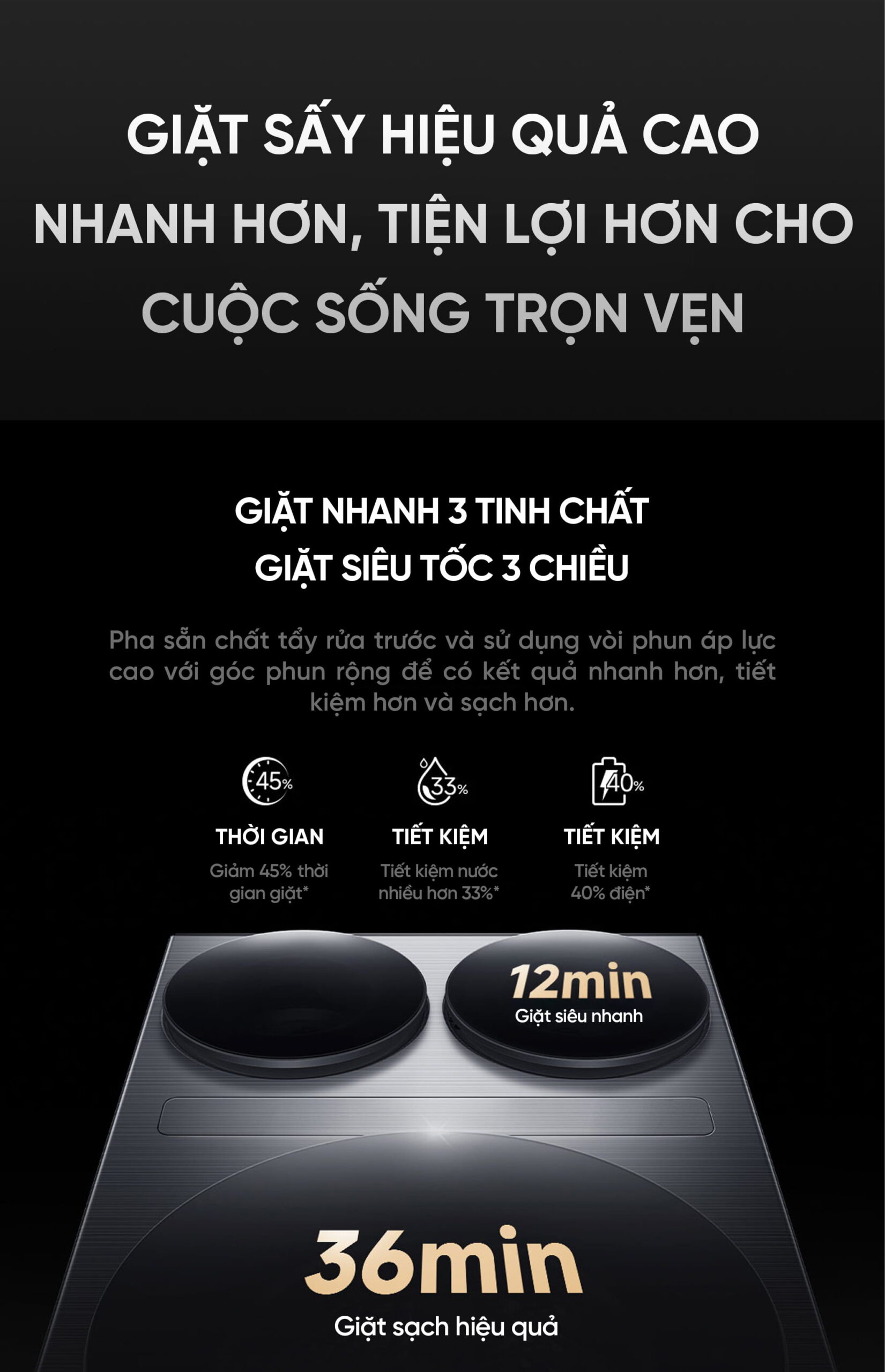 Máy giặt sấy Xiaomi Mijia MJ202 Pro 2026, giặt 14kg, sấy 10kg, ba vùng độc lập