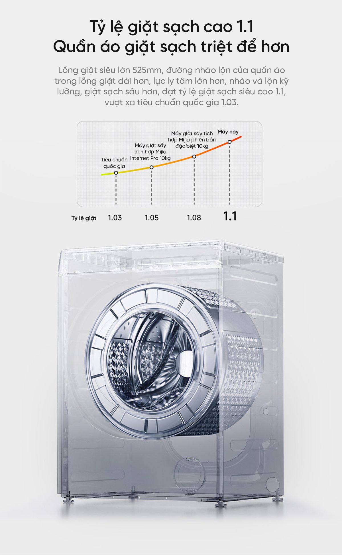 Máy giặt sấy Xiaomi Mijia MJ104, giặt 10kg, sấy 7kg