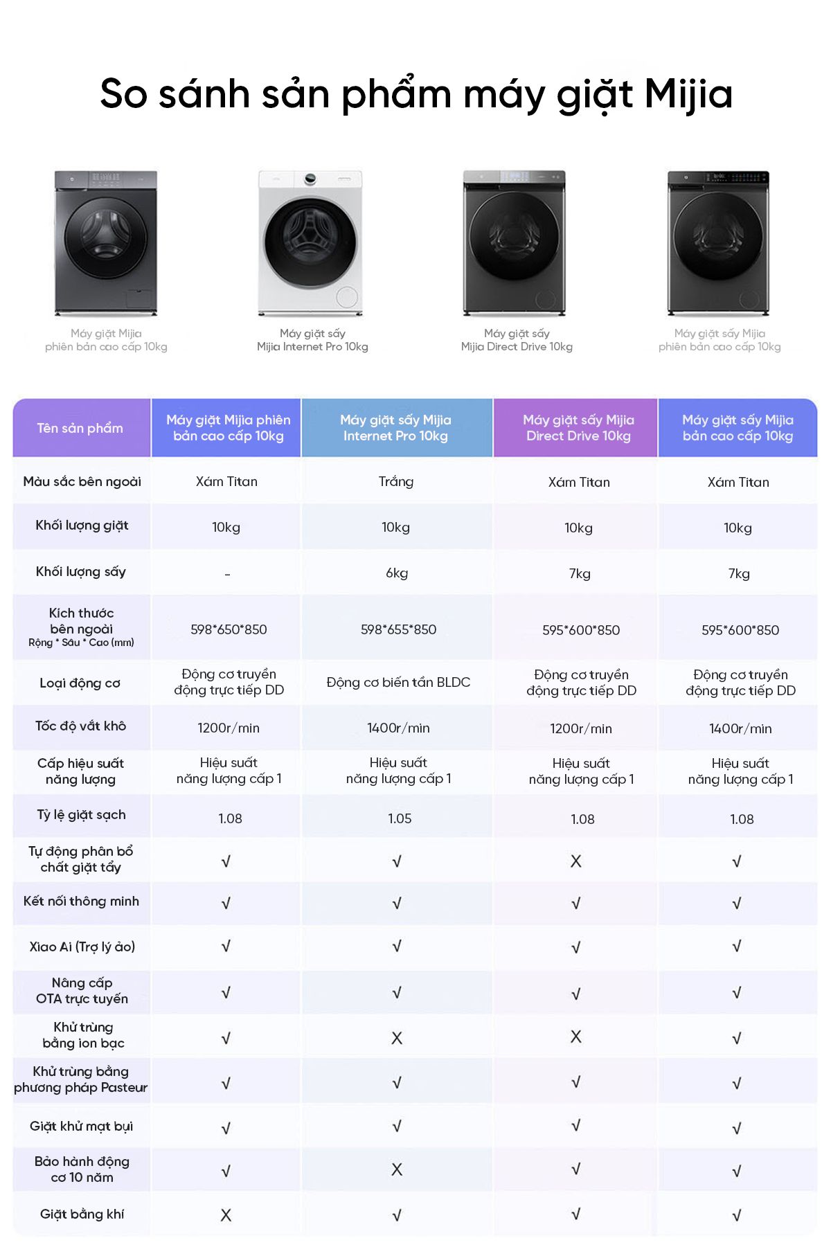 Máy giặt sấy Xiaomi Mijia MJ203 giặt 10kg, sấy 7kg