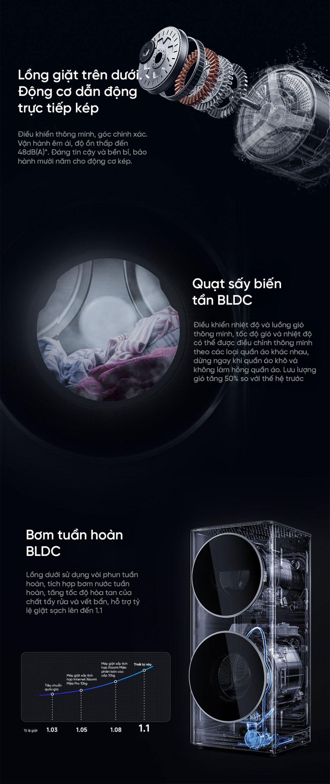Máy giặt sấy Xiaomi Mijia MJ206, 2 tầng, giặt 15kg và sấy 7kg