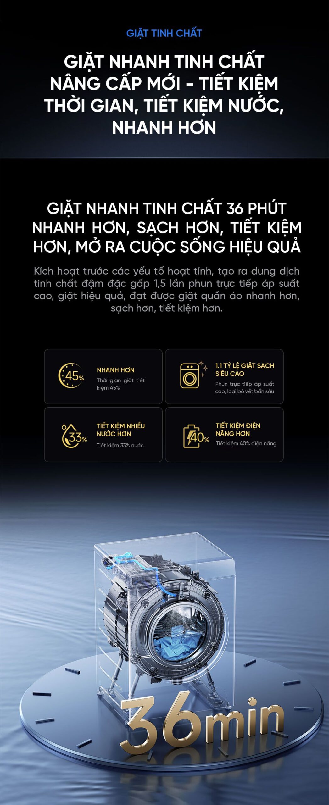 Máy giặt sấy Xiaomi Mijia MJ105 Pro giặt 10kg, sấy 7kg