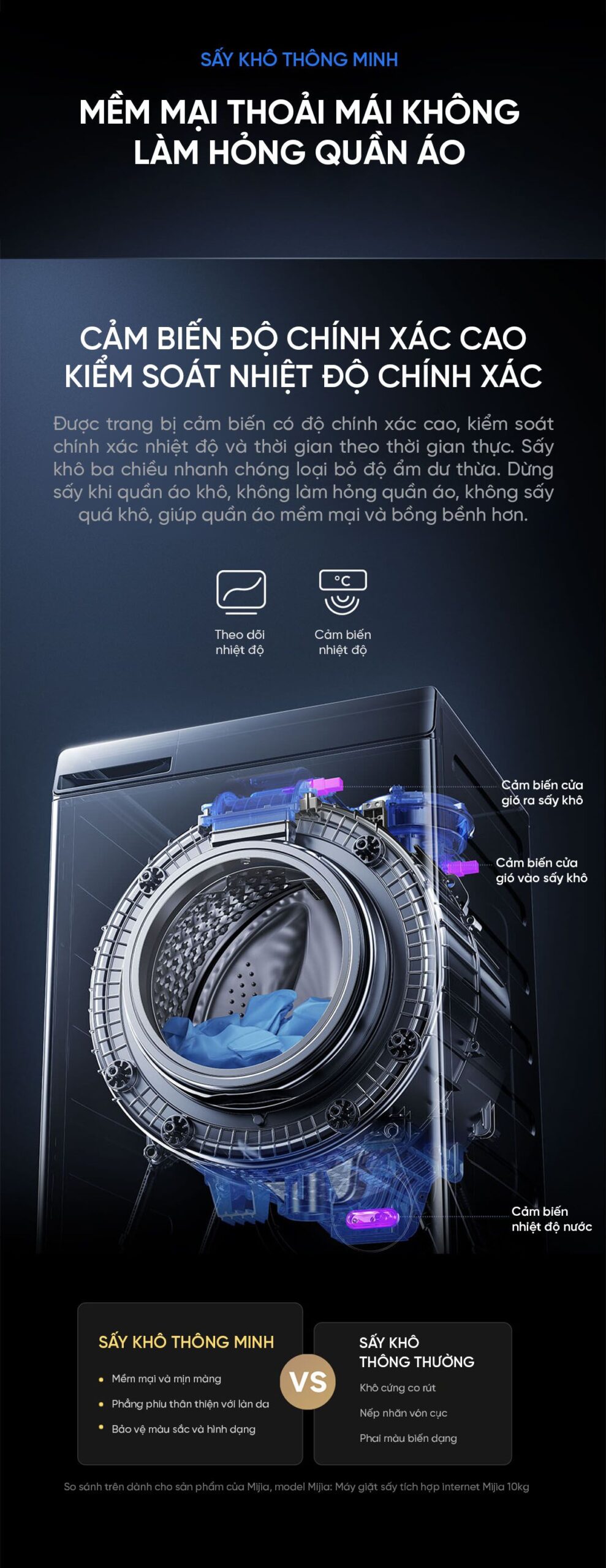 Máy giặt sấy Xiaomi Mijia MJ105 Pro giặt 10kg, sấy 7kg