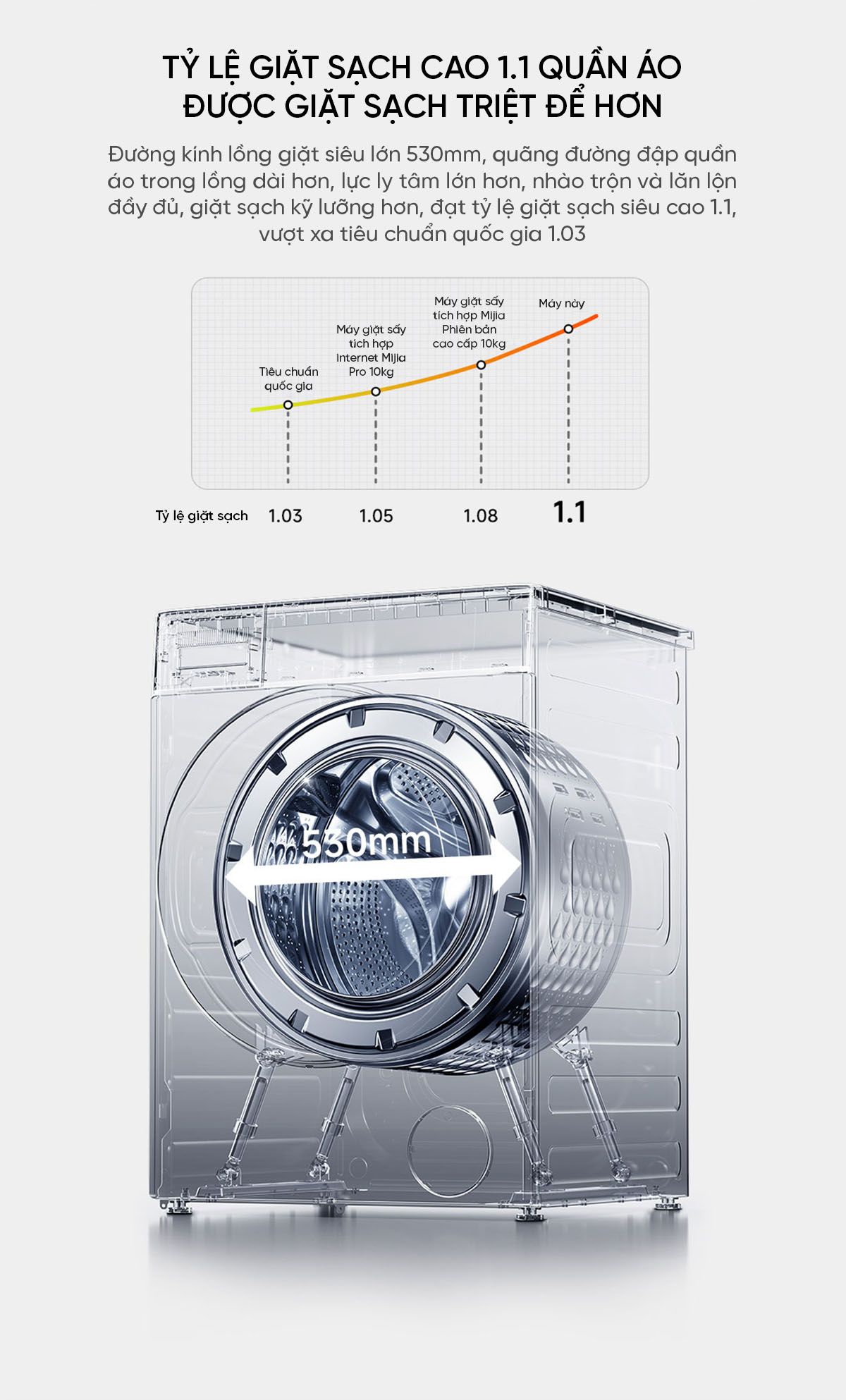 Máy giặt sấy Xiaomi Mijia MJ302, giặt 12kg, sấy 9kg