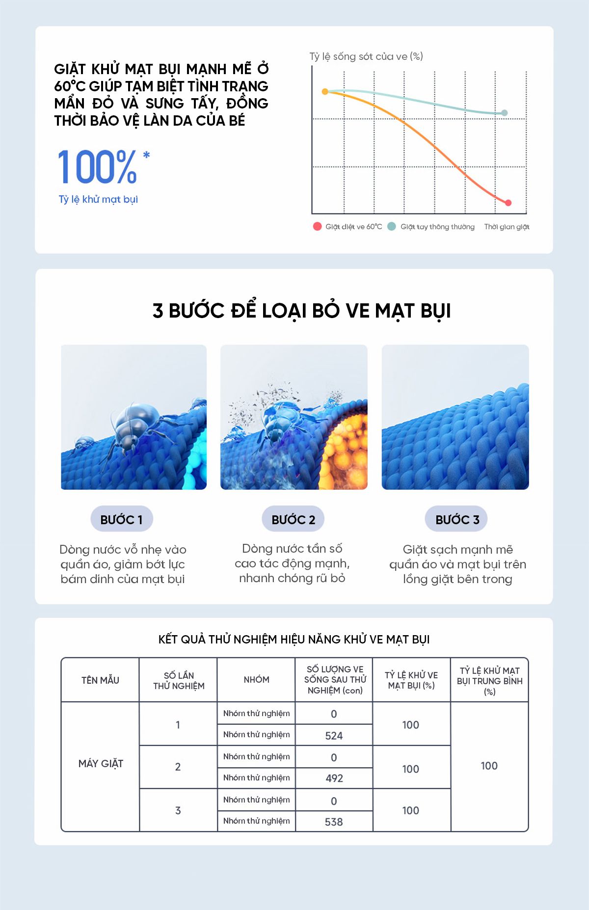 Máy giặt mini Xiaomi Pro 3kg XQB30MJ108