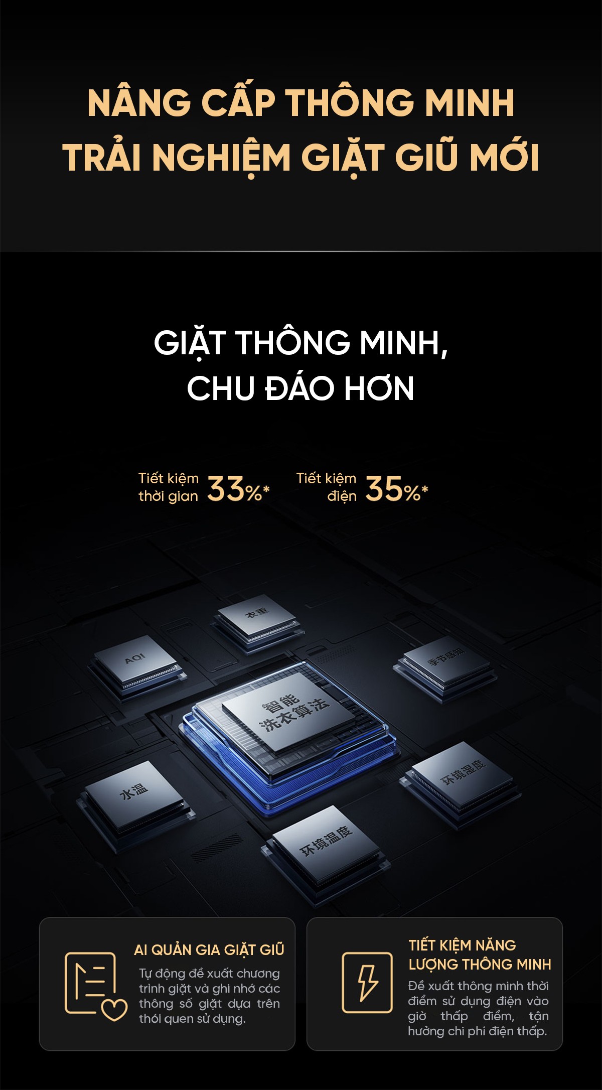 Máy giặt sấy Xiaomi Mijia MJ101, giặt 12kg, sấy 9kg