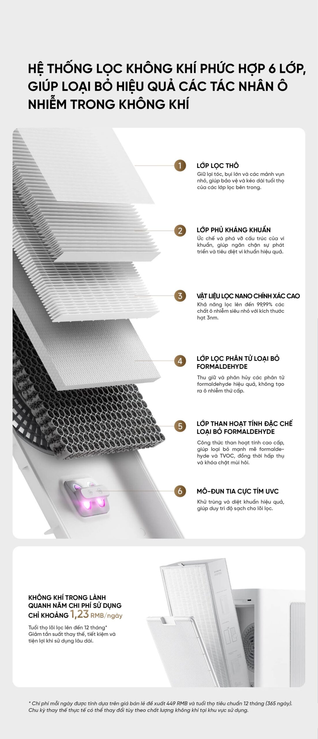 Xiaomi Mijia 5 Pro máy lọc không khí diện tích 92m²