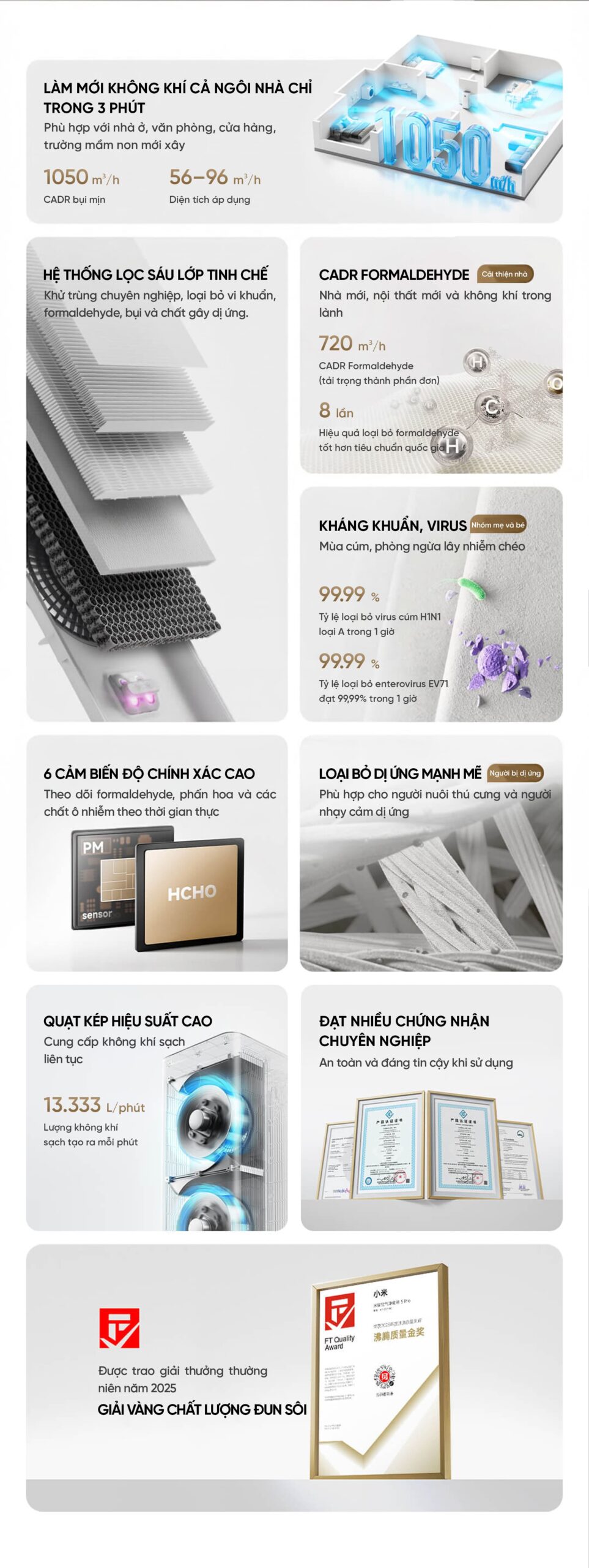 Xiaomi Mijia 5 Pro máy lọc không khí diện tích 92m²