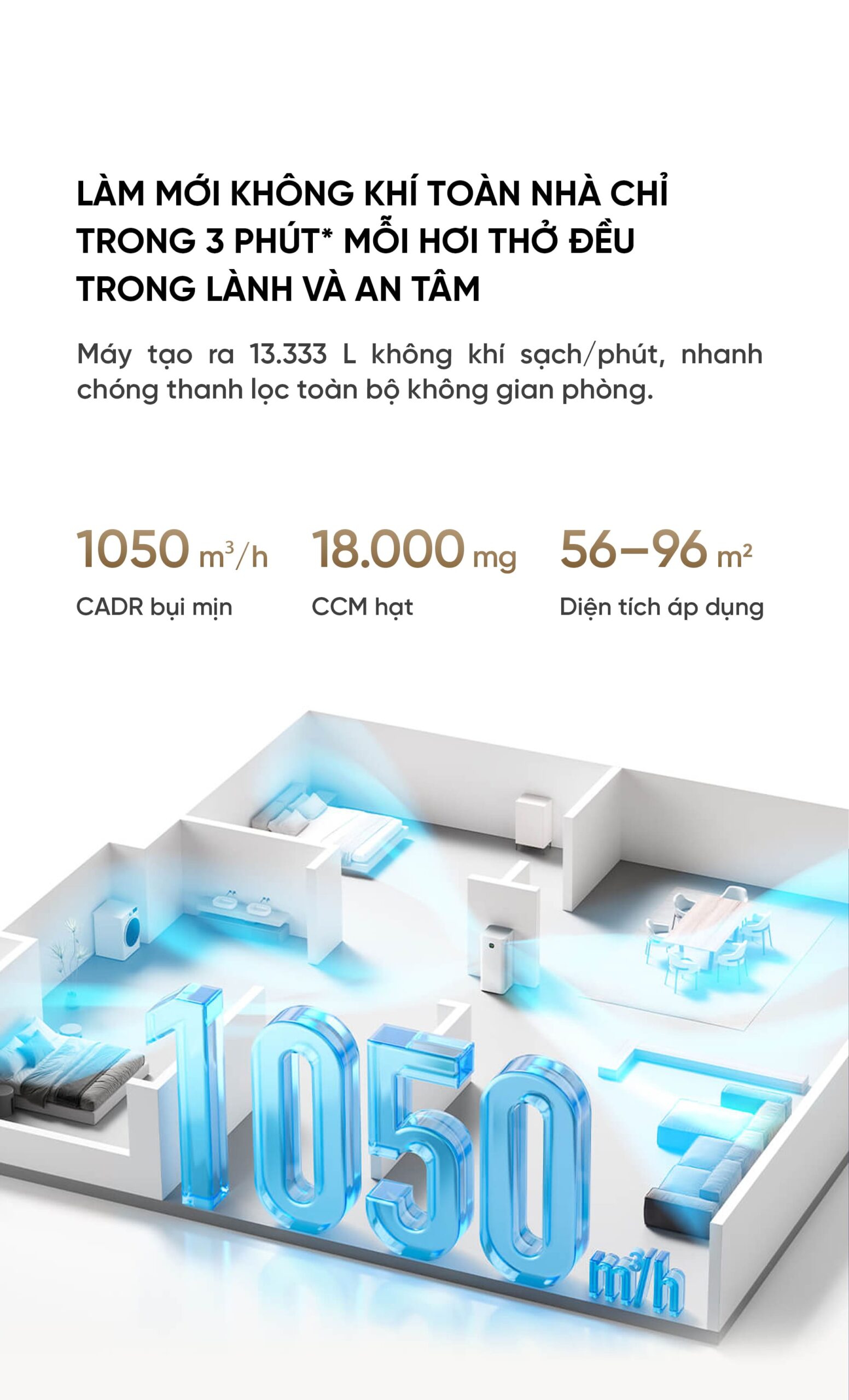 Xiaomi Mijia 5 Pro máy lọc không khí diện tích 92m²