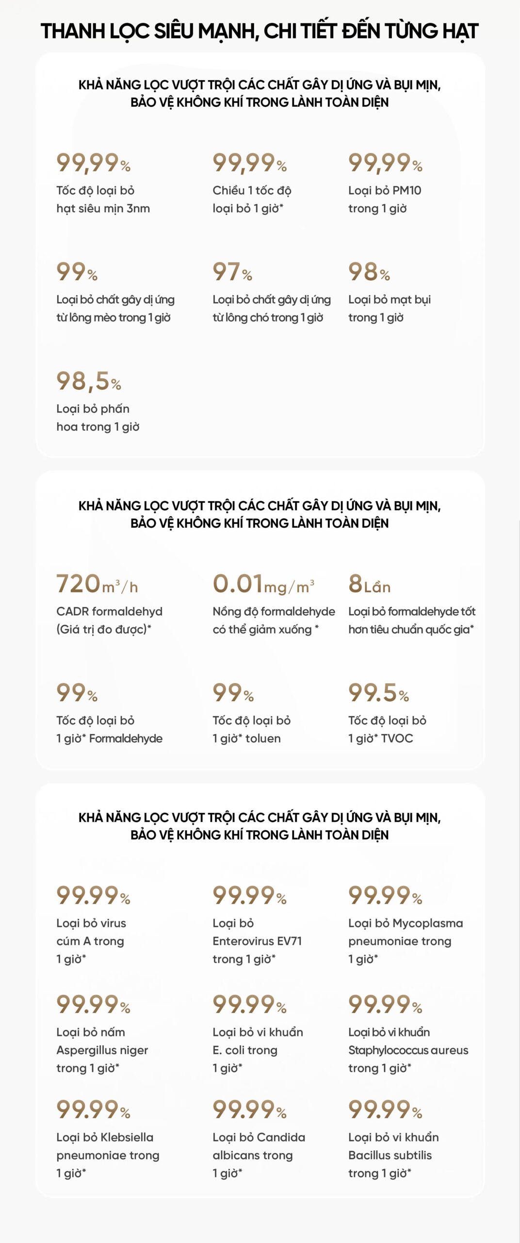 Xiaomi Mijia 5 Pro máy lọc không khí diện tích 92m²
