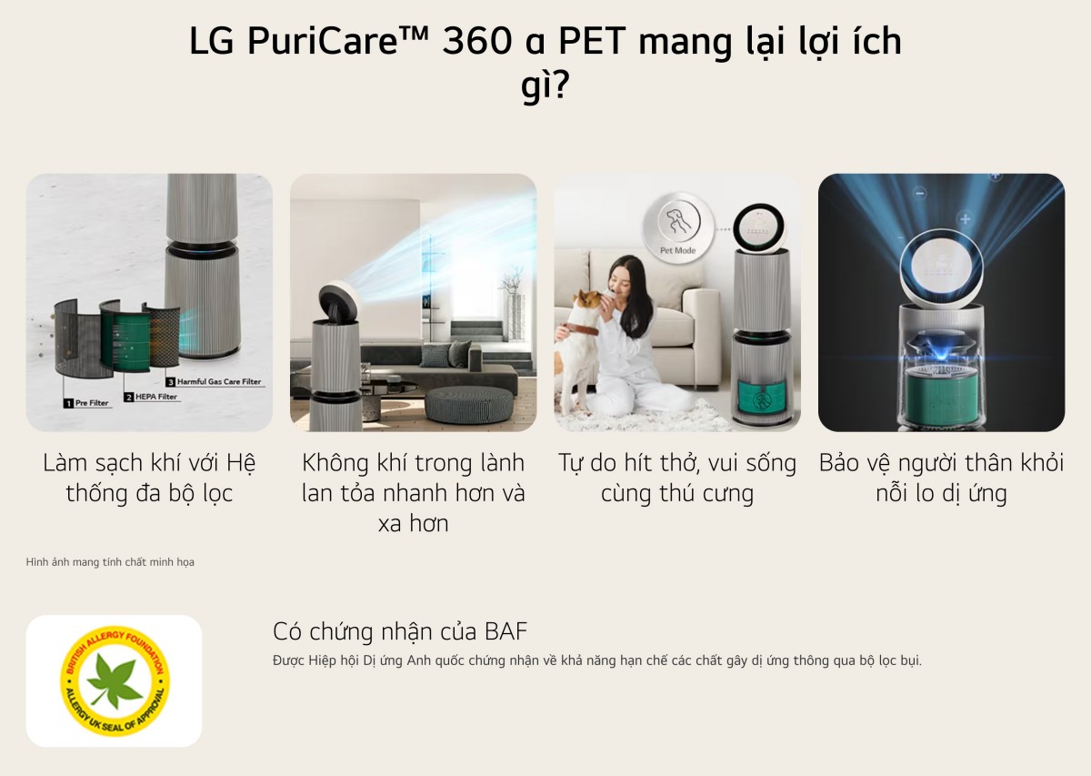 Máy lọc không khí PuriCare360 Alpha PET Công nghệ UVnano™ diện tích 114m²