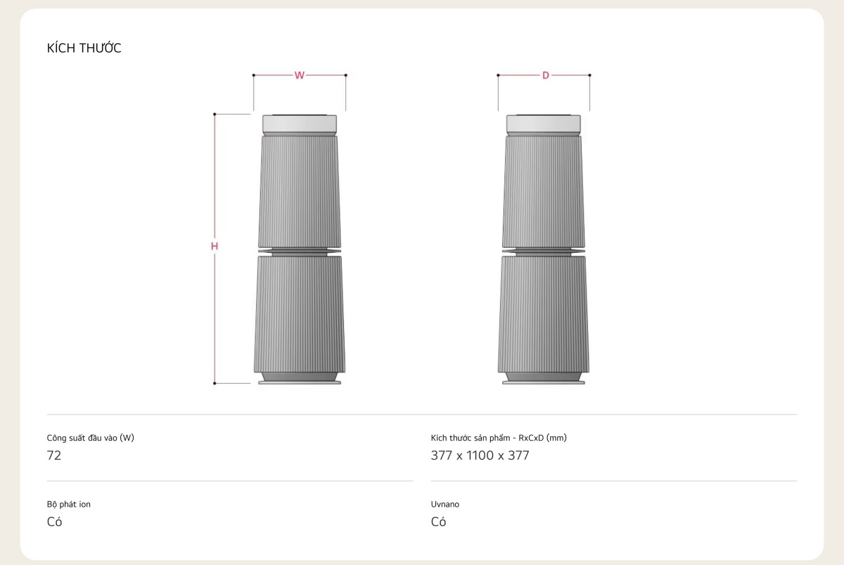 Máy lọc không khí PuriCare360 Alpha PET Công nghệ UVnano™ diện tích 114m²