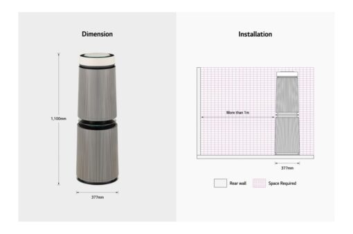 Máy lọc không khí PuriCare360 Alpha PET Công nghệ UVnano™ diện tích 114m²