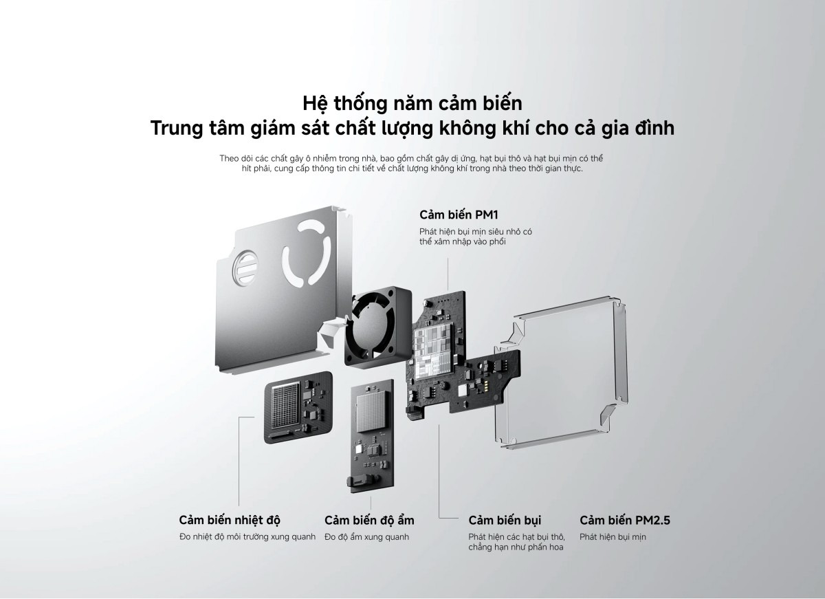 Xiaomi Smart Air Purifier 6 máy lọc không khí diện tích 87m²