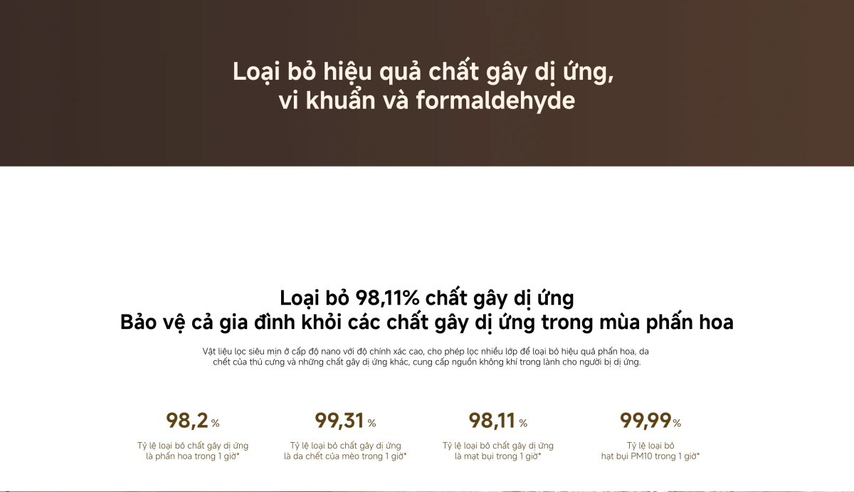 Xiaomi Smart Air Purifier 6 máy lọc không khí diện tích 87m²