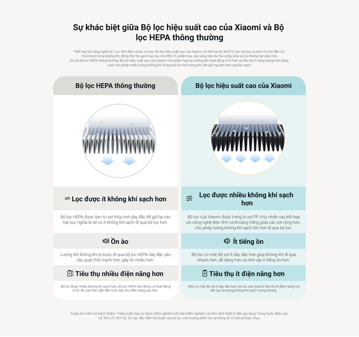 Xiaomi Smart Air Purifier 4 Lite máy lọc không khí diện tích 40 m²