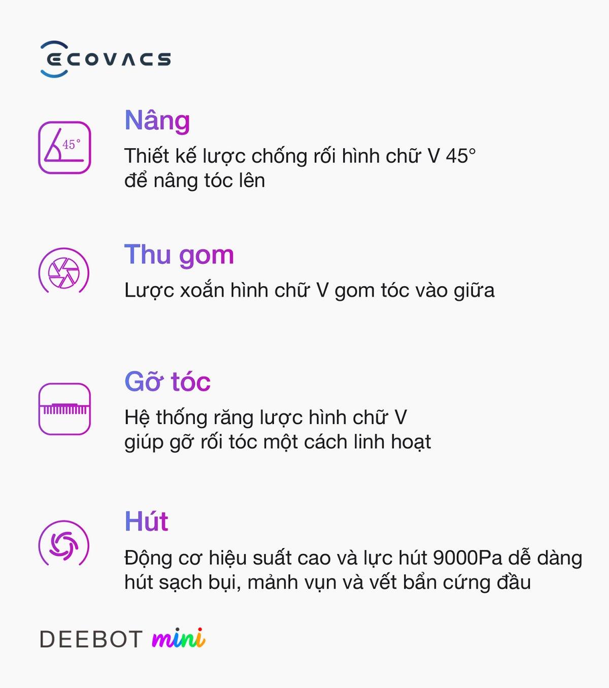 Robot hút bụi Ecovacs Mini