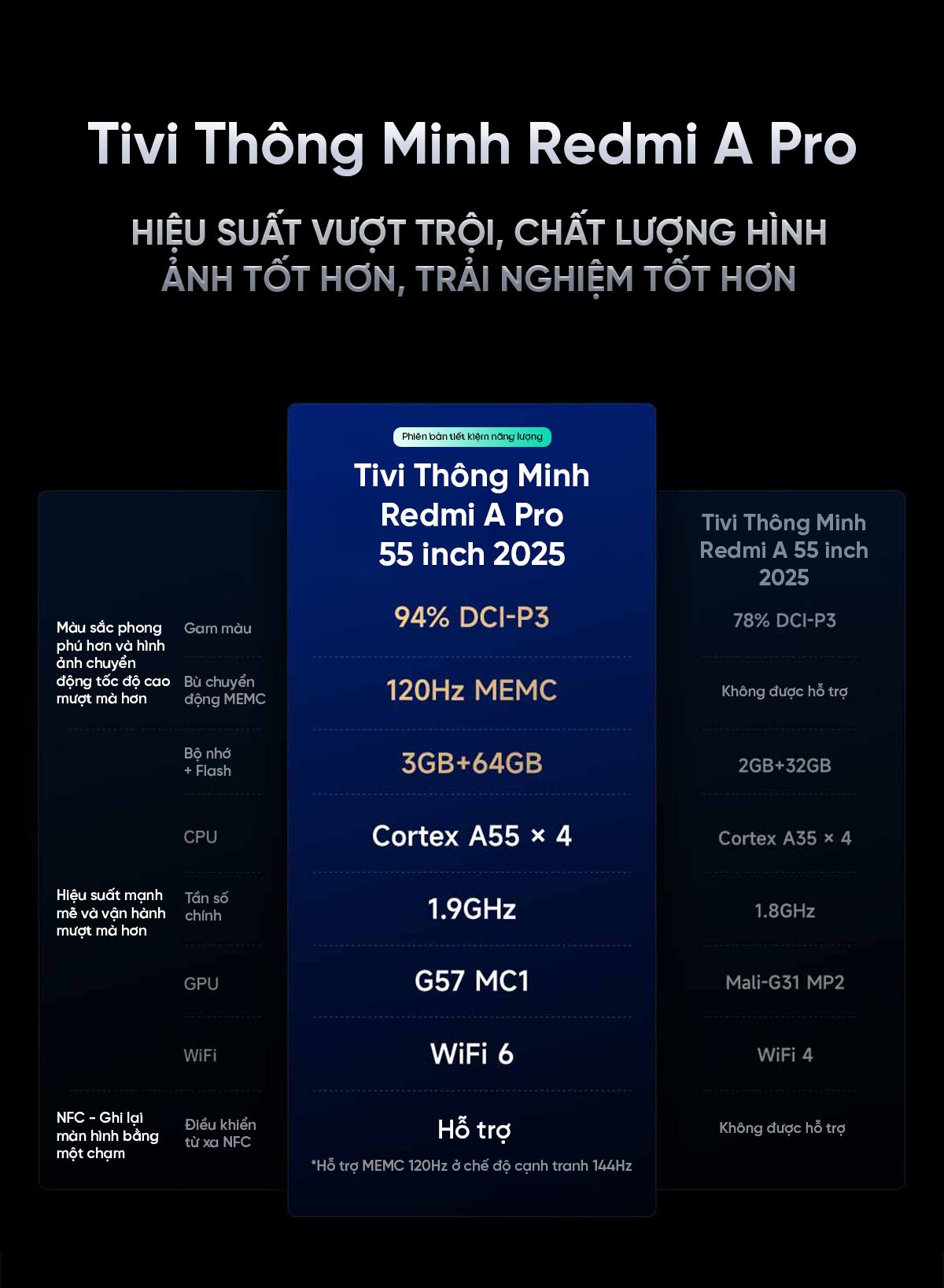 Tivi Xiaomi Redmi A Pro 55 Inch 2025 - 4K/120Hz - 3GB/64GB