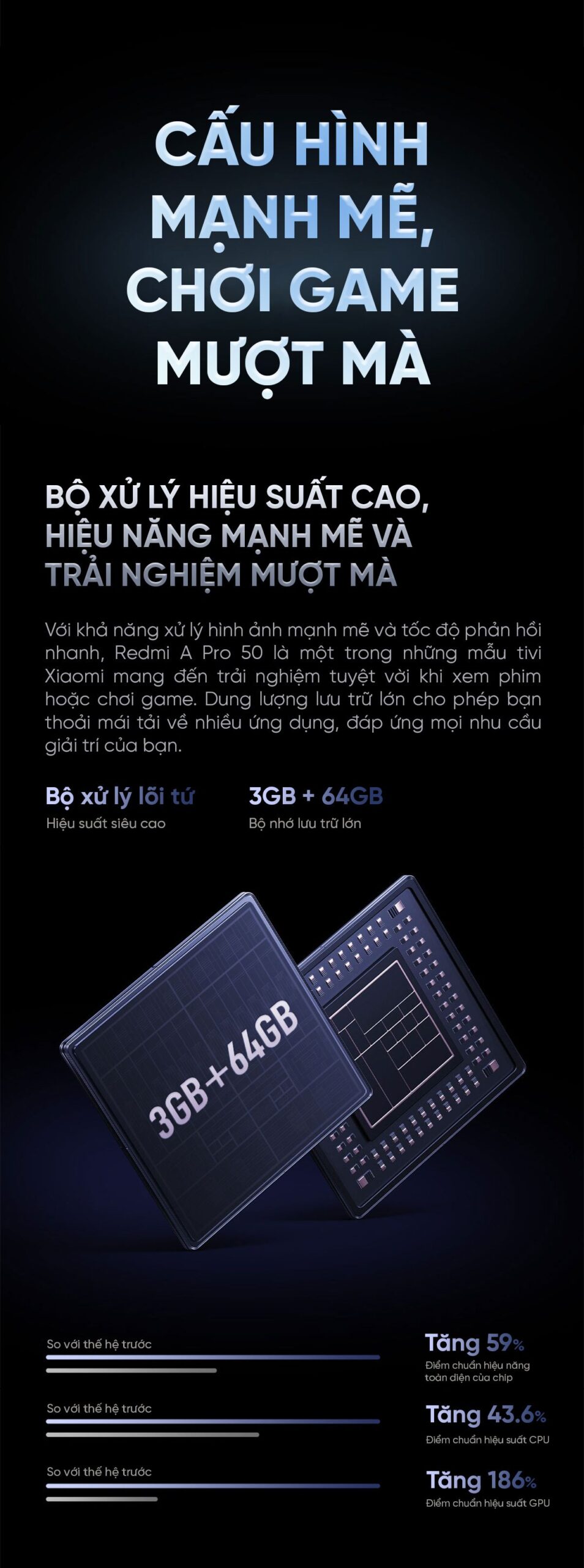 Tivi Xiaomi Redmi A Pro 55 Inch 2025 - 4K/120Hz - 3GB/64GB