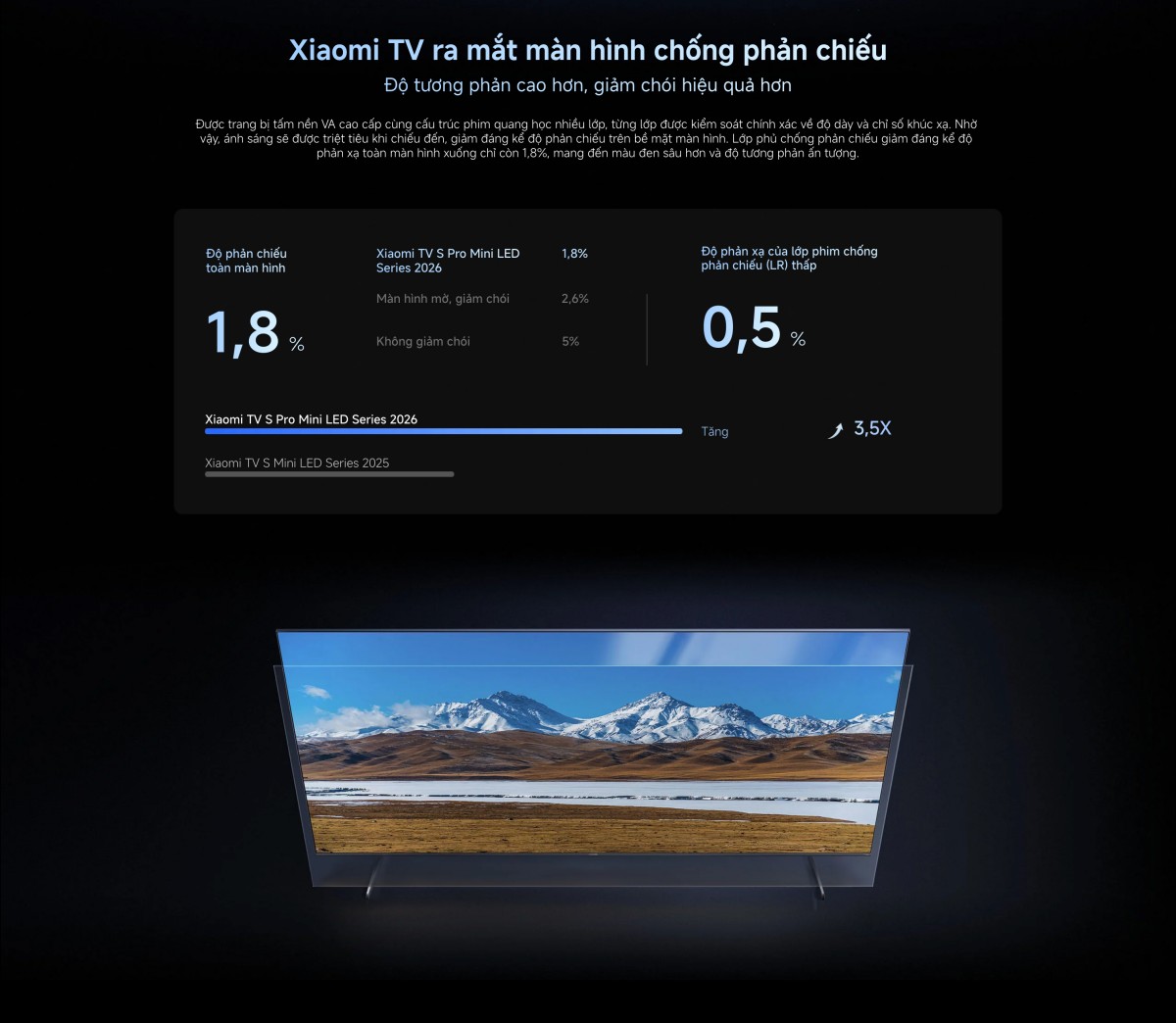 Tivi Xiaomi S Pro Mini LED 55 Inch 2026 - Bản Quốc Tế - 4K/144Hz - 3GB/32GB