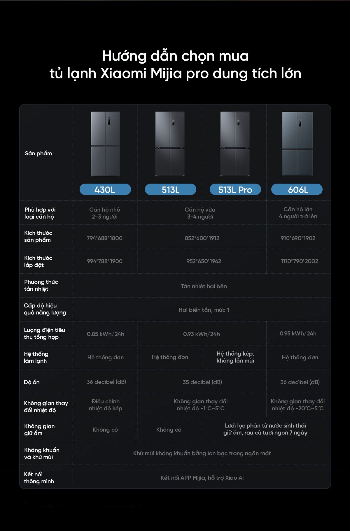 Tủ lạnh Xiaomi Mijia 513L Pro, 4 cửa, siêu mỏng