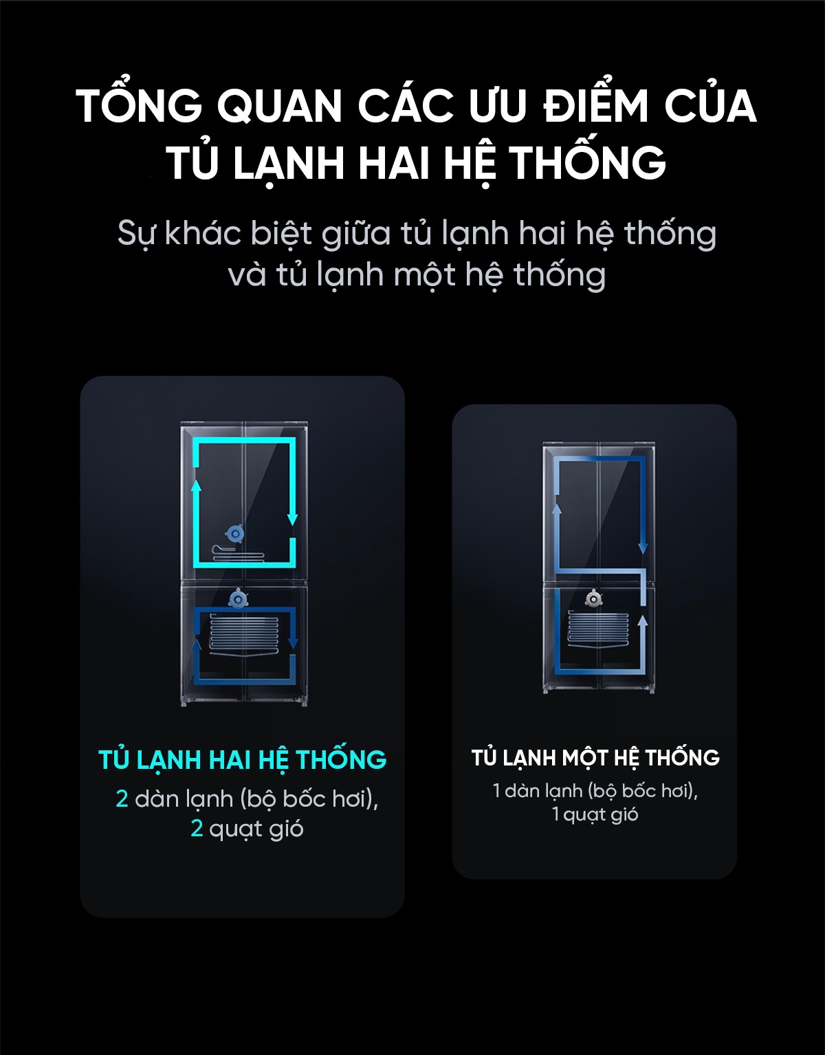 Tủ lạnh Xiaomi Mijia 513L Pro 2026, kiểu Pháp, làm lạnh kép
